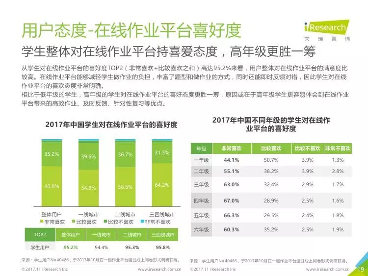 2017最新在线任务完成指南，从初学者到进阶用户的技能提升之路