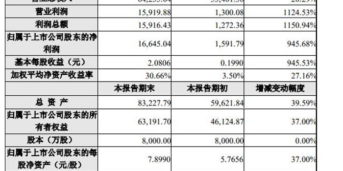 回眸最初 第87页