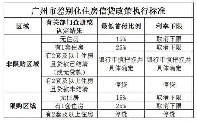 揭秘最新房贷政策三大要点，利率调整、贷款额度优化及申请流程变化解析！