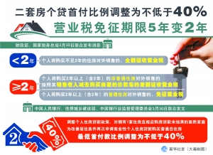 天津购房新政下的市场观察与个人观点，最新政策解读与购房趋势分析