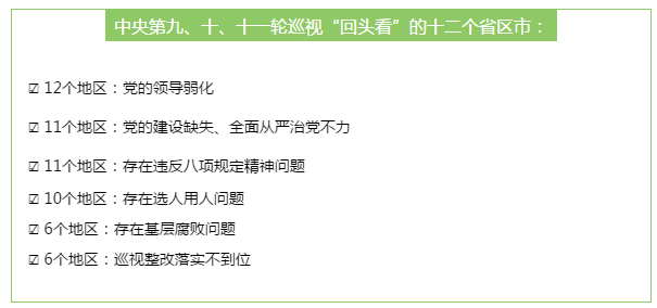 中央第四轮巡视对象公布，深度审视背景、影响与特定时代地位