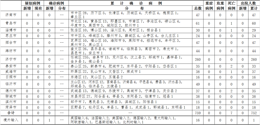 美国疫情持续恶化，30日新增病例数令人担忧的最新报道