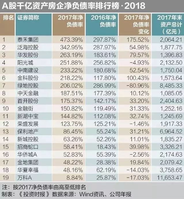 泰禾负债率最新动态，深度解析及最新数据（30日更新）