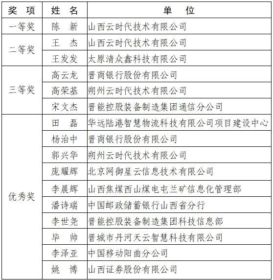 忻州公示最新消息解析，30日要点一览