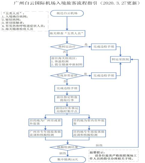 日本机场入境流程最新指南，30日详细解析