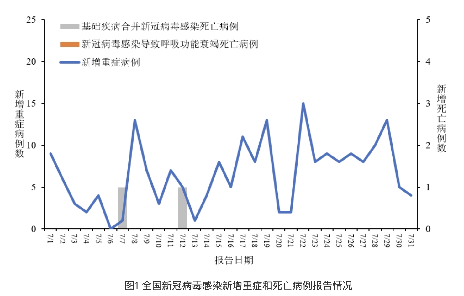 全国新冠病毒最新情况报告，数据解析与案例分析（XX月XX日更新）