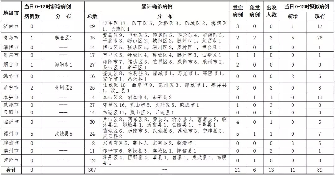 新手进阶指南，30日内新型病毒确诊病例跟踪的详细步骤与最新更新