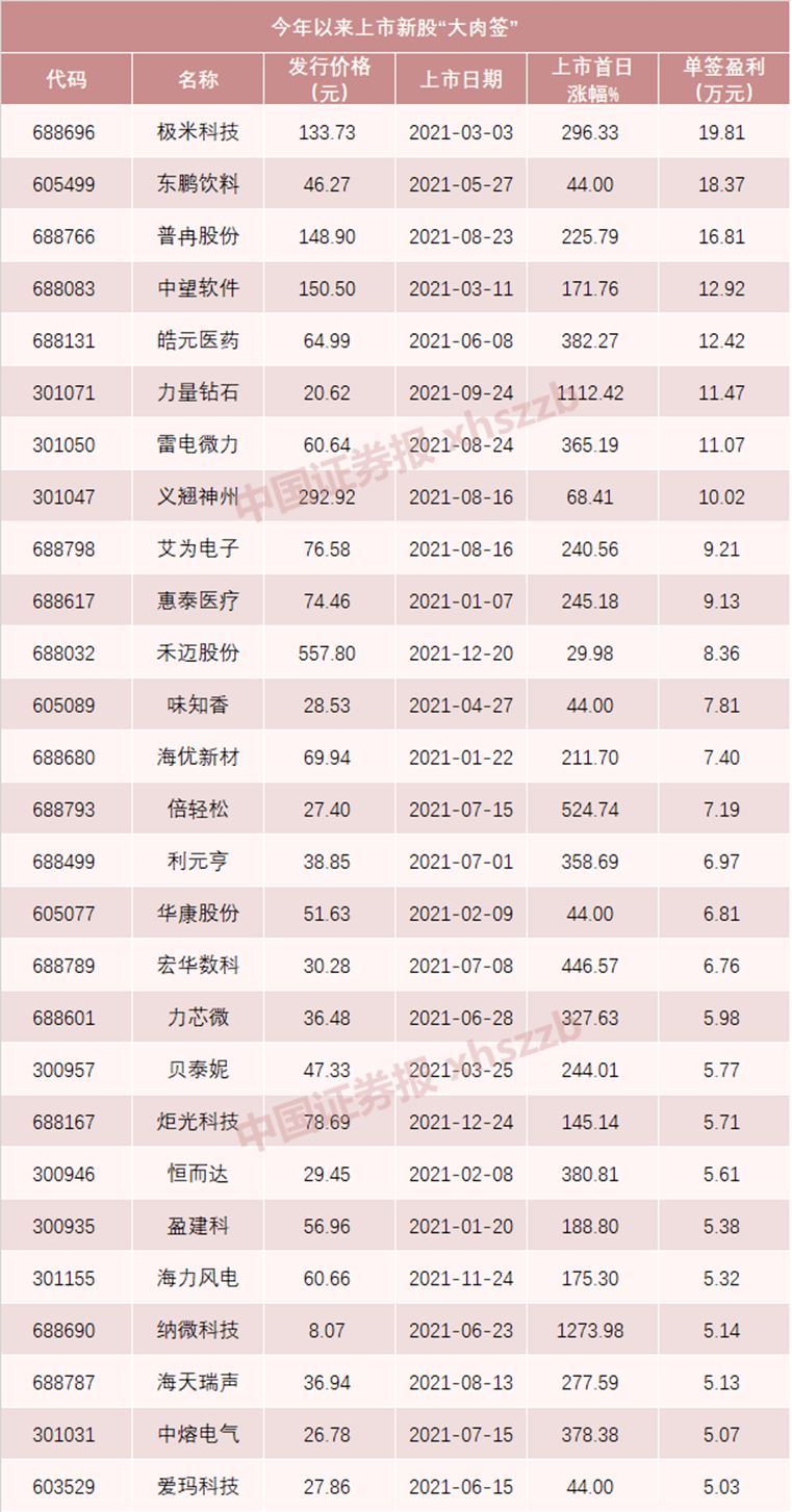 十月重磅新股认购平台上线，新一代智能新股认购开启智能生活新篇章