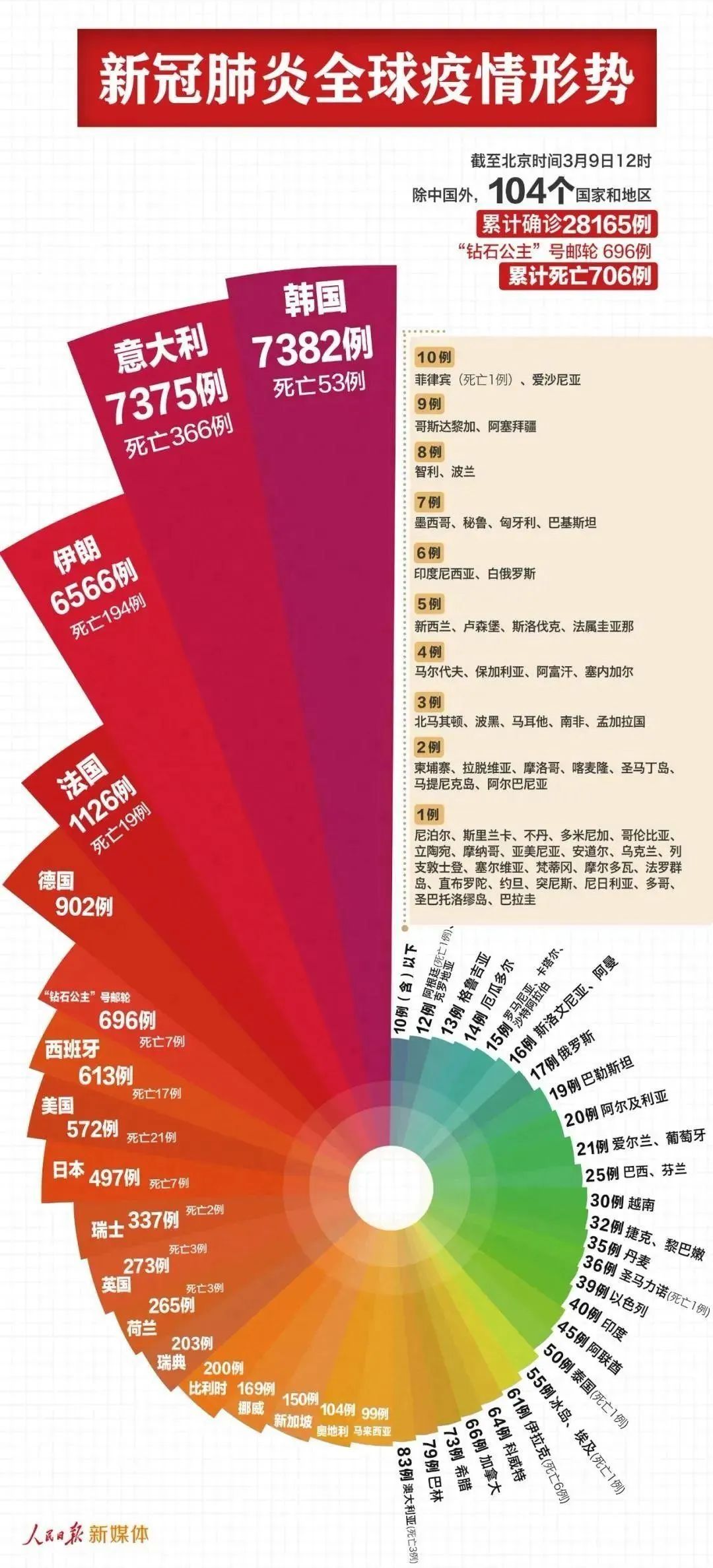 晋州最新疫情数据报告解读，3月31日疫情动态及详细分析