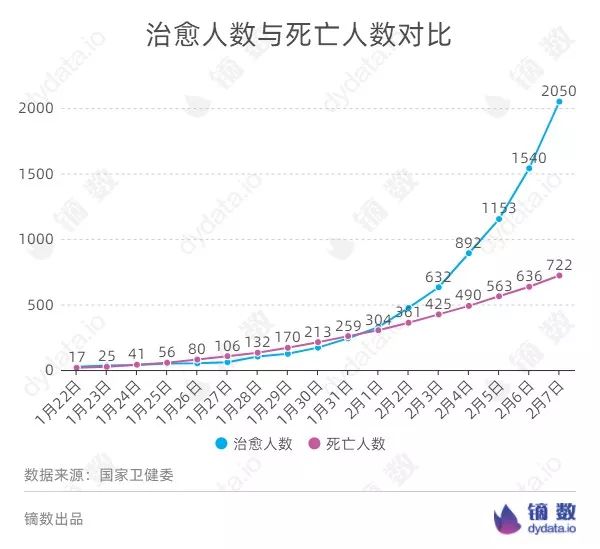 最新疫情背景下海鲜市场的观察与解读