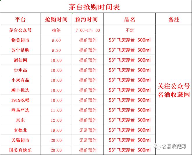 揭秘今日茅台抢购渠道，最新攻略助你轻松抢购茅台