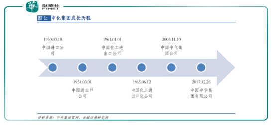 31日央企新变革，启程向未来的自信与成就感之旅