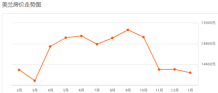 海口房价最新动态下的温馨购房与友情之旅（2019年11月）