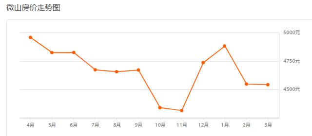 揭秘微山房价动态，十一月首日的楼市秘密最新消息更新