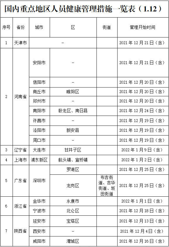 河南网最新疫情动态深度解析（11月1日更新）