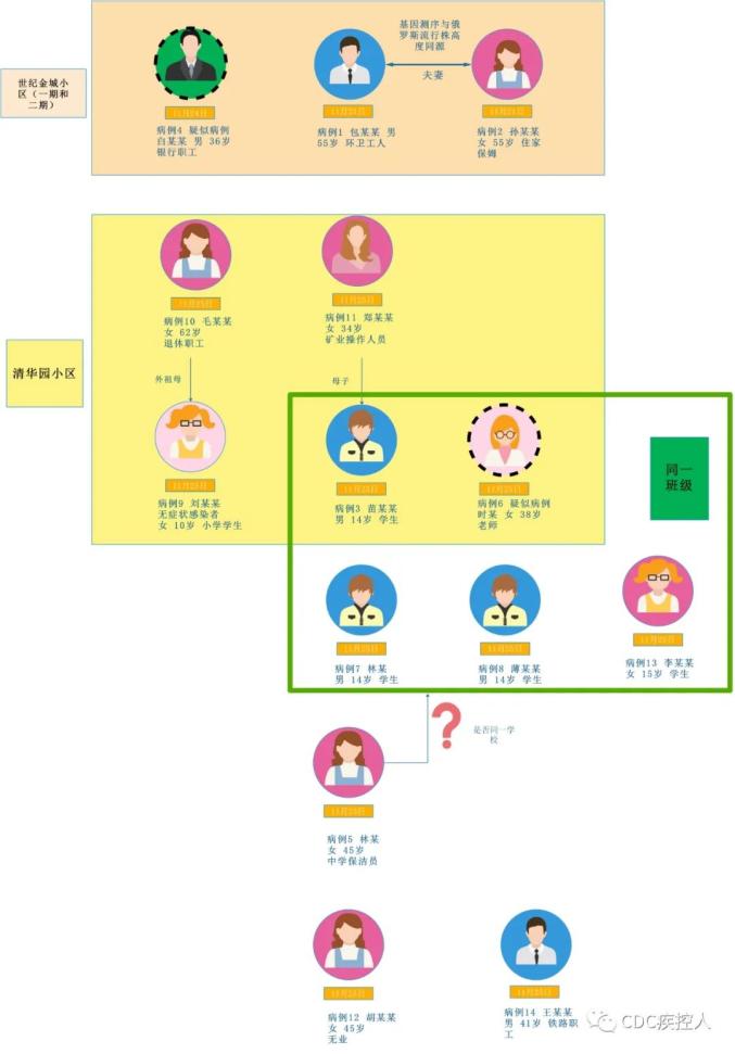 天津疫情最新动态，11月1日疫情名单更新及最新动态分析