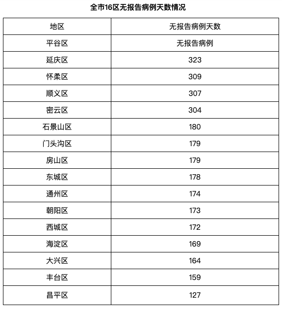 11月1日新会最新疫情及报告更新