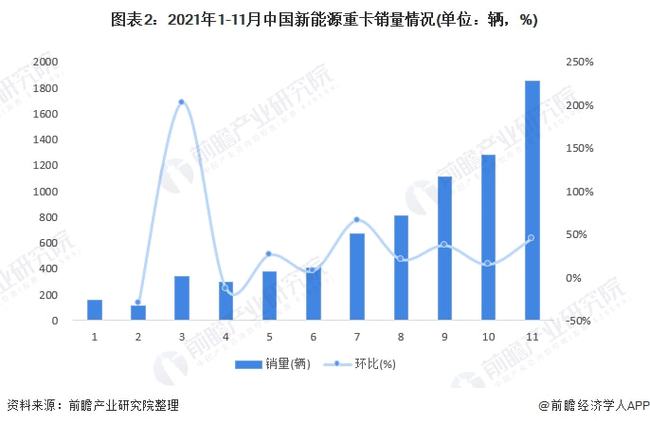 中国最新能源发展态势深度解析与观点阐述，11月1日能源前沿报告