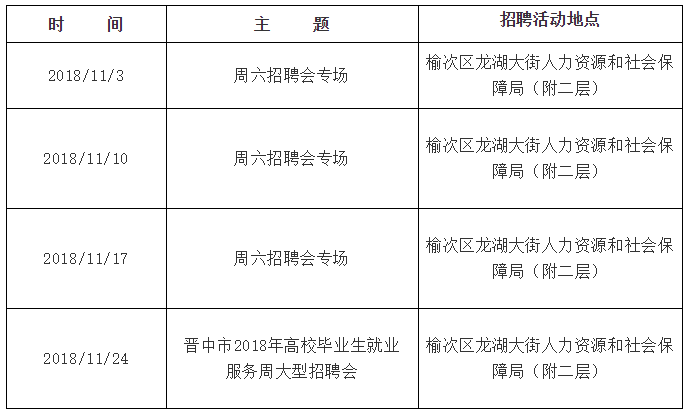 揭秘长治求职市场新篇章，最新招聘信息与求职故事速递（11月1日更新）