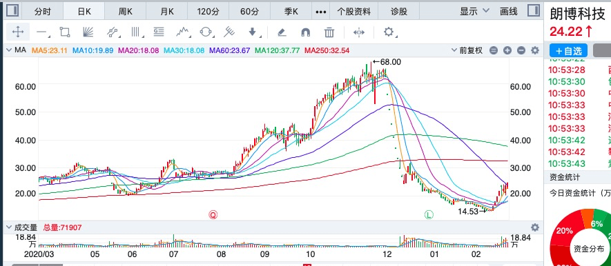 揭秘最新股票行情，智能决策引领投资新时代，分析师必备神器助你洞悉科技前沿趋势（最新行情分析）