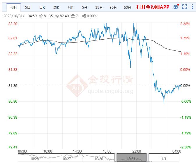 启程赴油之旅，揭秘11月原油行情下的自然美景与最新行情分析