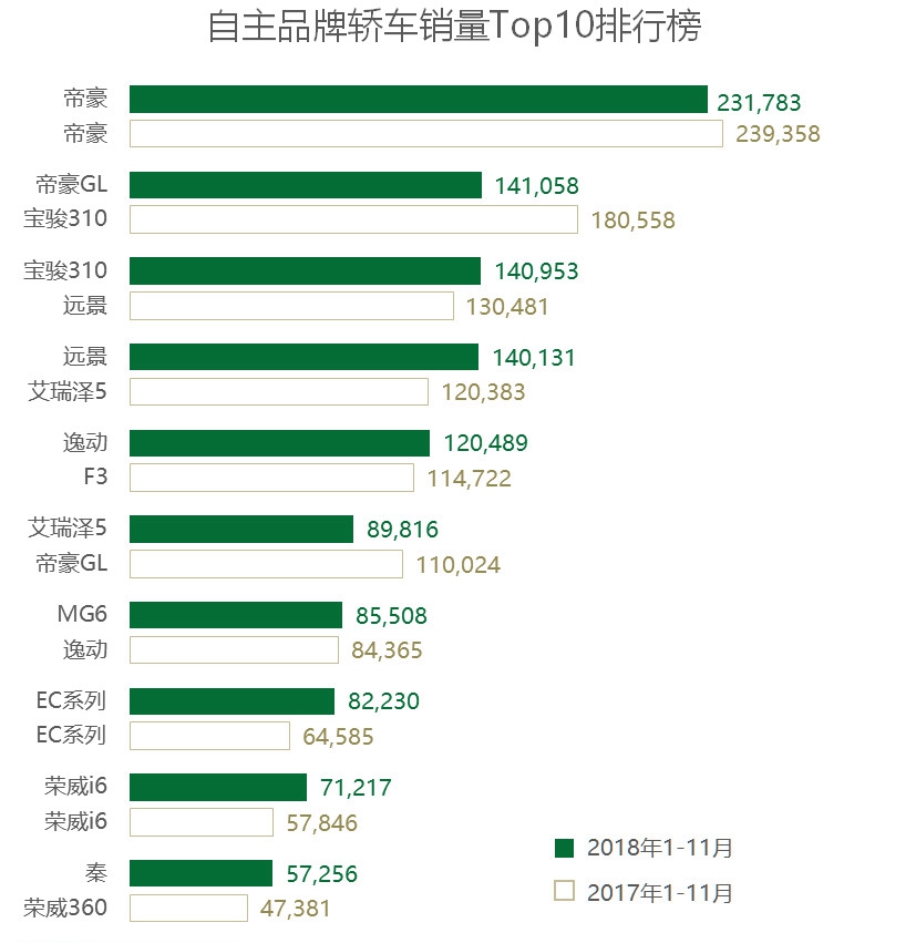 11月品牌新纪元排名揭晓，风起云涌时的最新排名