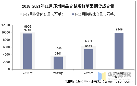 市场动态