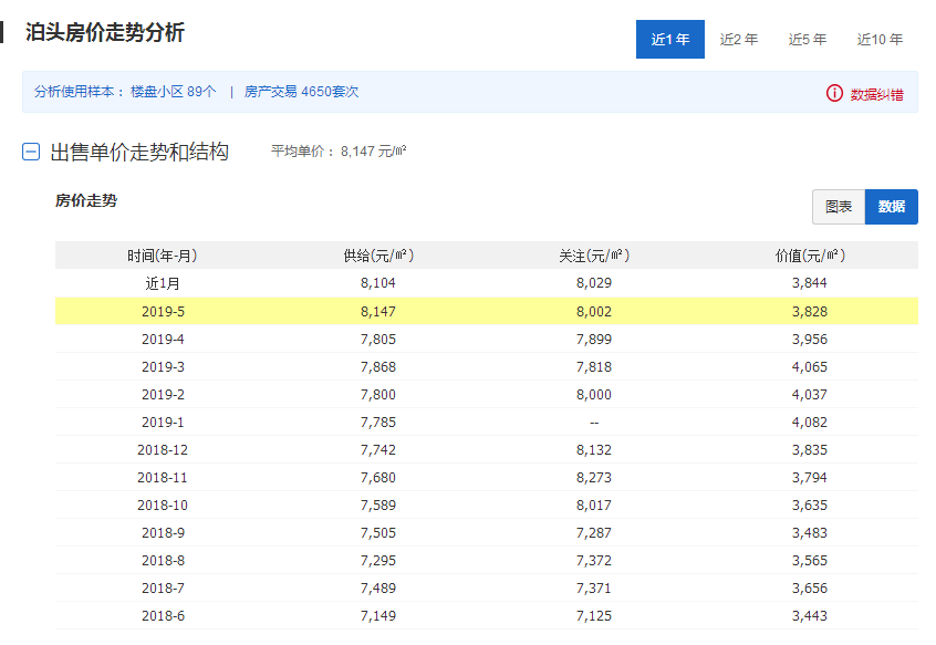 11月1日通城最新房价深度解析及动态