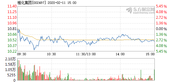 雅化集团秋日暖阳，温馨日常的日常内部消息