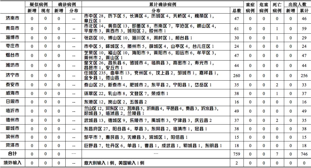 11月2日最新疫情通报，疫情概况概览