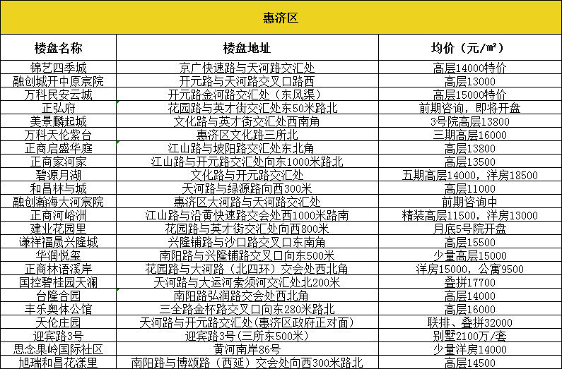 最新评测介绍，11月2日郑州区域划分图