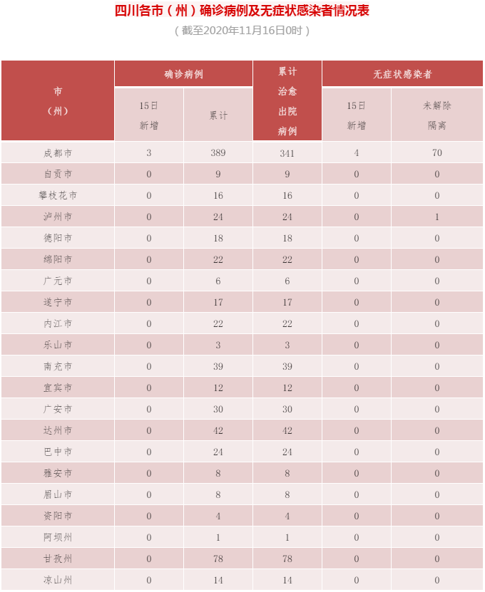 揭秘十一月最新疫情动态，腾讯疫情观察与影响分析