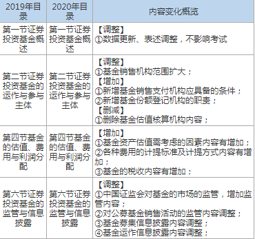 知识的力量，宋章新篇笑对变化，自信闪耀