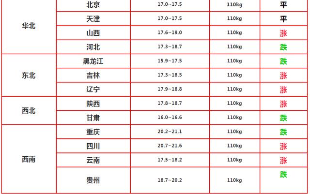 河南最新猪价行情动态，变化中的学习之旅与自信成就感的融合