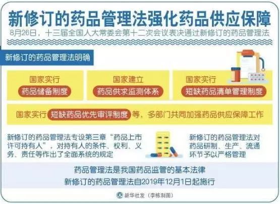 新药品管理法下的药品监管与个人立场分析，11月2日最新解读