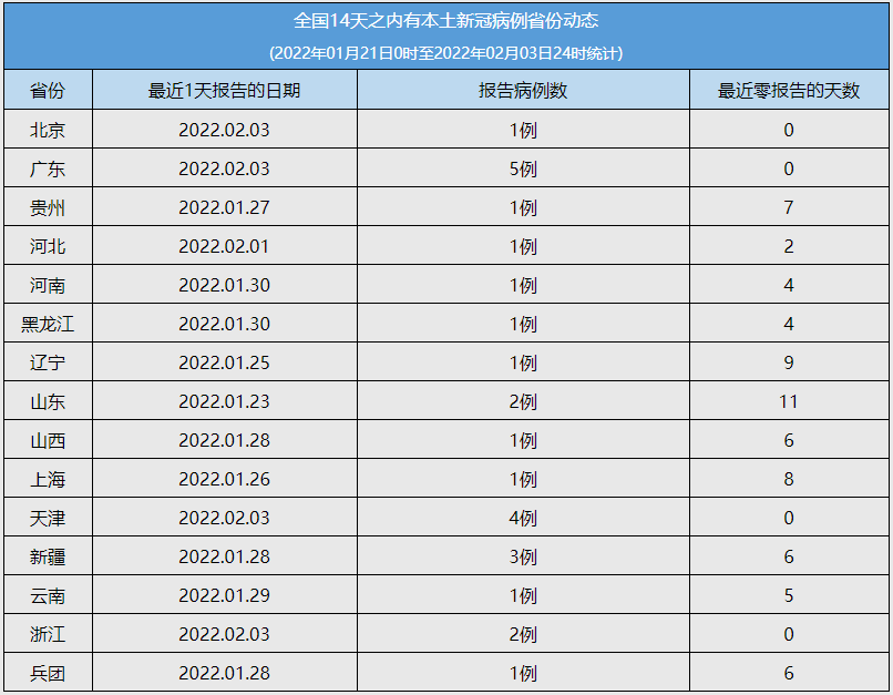 天津疫情最新数据报告，深度观察与影响分析（11月2日）