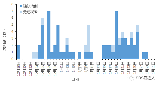 印度最新疫情概况及政策调整深度解析（11月2日更新）