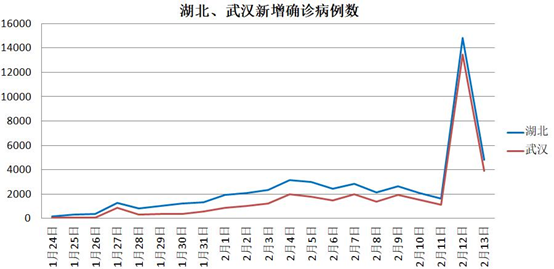 浙江之光，肺炎新态势下的自信成长之旅（11月2日最新状况）