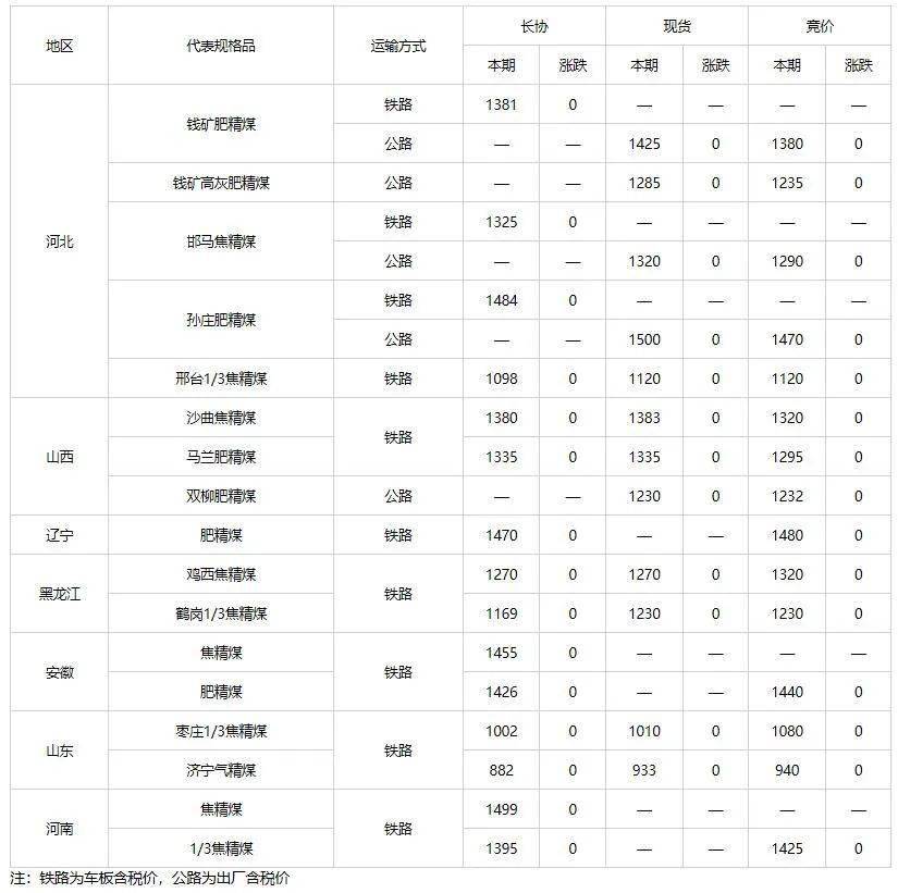 11月3日国际焦煤最新价格动态及分析