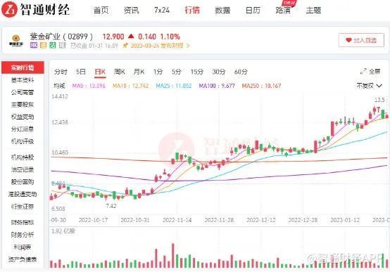 紫金矿业最新股价背后的友情与陪伴故事，秋日记忆揭秘股价背后的温馨故事