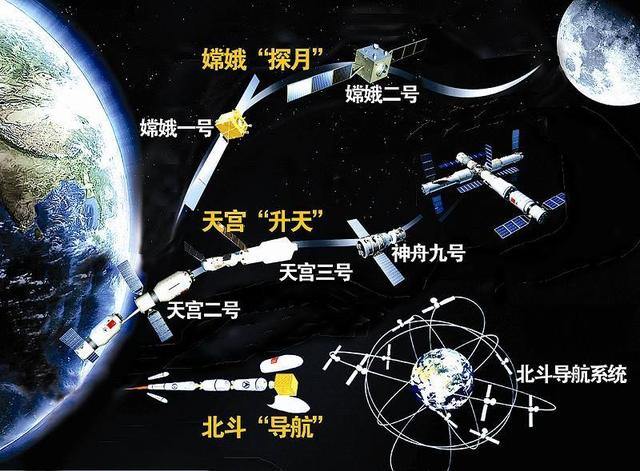 北斗导航系统再升级，最新进展及其影响之我见（北斗最新动态报道）