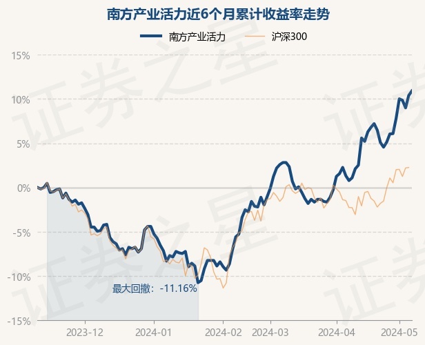 掌握基金净值查询技巧，最新净值查询今日更新，关于11月3日的基金净值信息