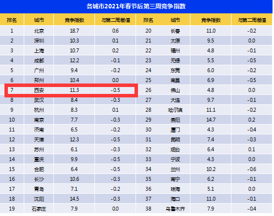 西安临时工日常，遇见温暖与友情的故事