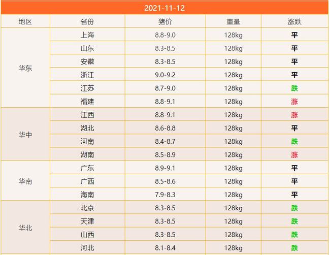 未来猪价风向标，智能预测系统引领新时代养猪业发展，明日最新猪价预测揭晓