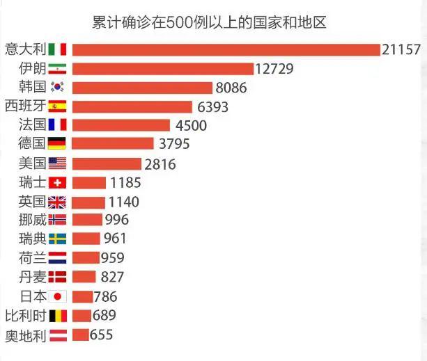 印度疫情最新真实状况分析，某某观点的透视（11月3日更新）