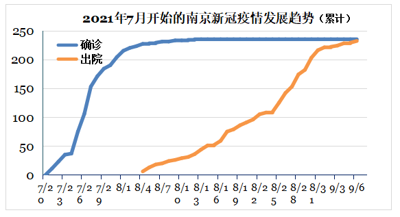 香港疫情最新感染人数及分析，观察与思考的视角