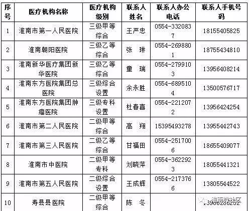 淮南疫情最新动态下的科技新星，全新智能健康监测产品深度解析与解析