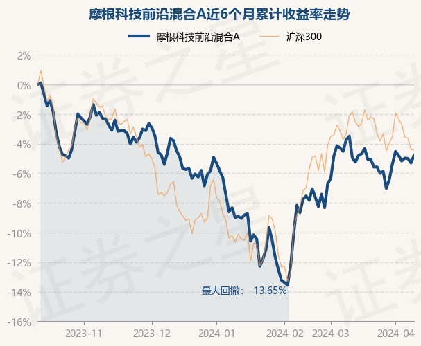 最新科学前沿动态，全面评测与介绍（11月4日版）