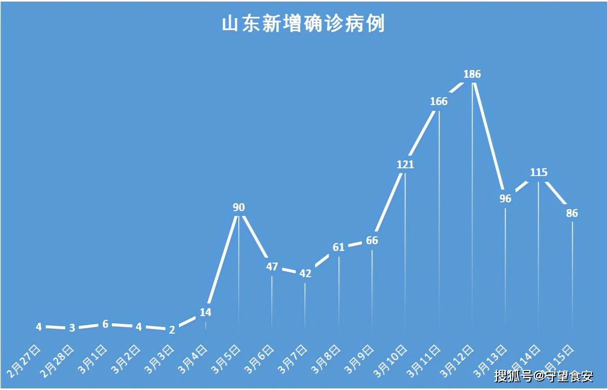 山东疫情最新动态深度解读，11月4日疫情状况及观点阐述