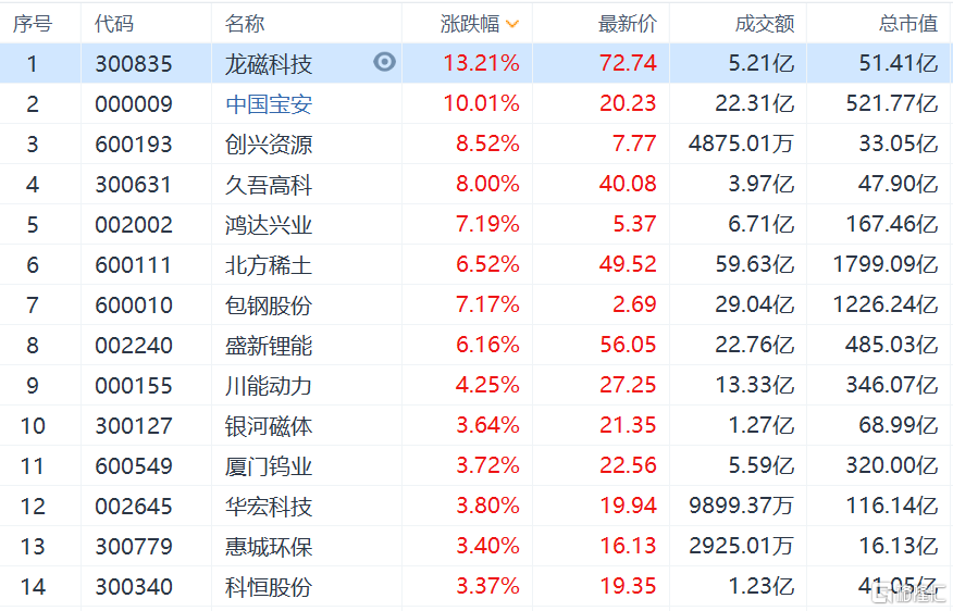 11月4日稀土价格揭秘，引领科技潮流的稀土元素全新体验